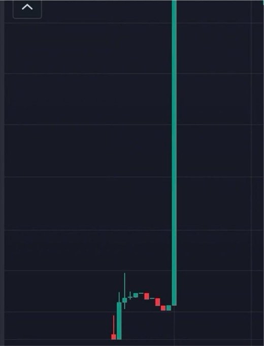 A dark-themed trading chart shows a sudden, dramatic vertical price spike in a memecoin, with small red and green candles at the bottom followed by a massive green candle shooting straight up off the chart. The image perfectly illustrates the post's question about which memecoin could produce such a parabolic, vertical pump.