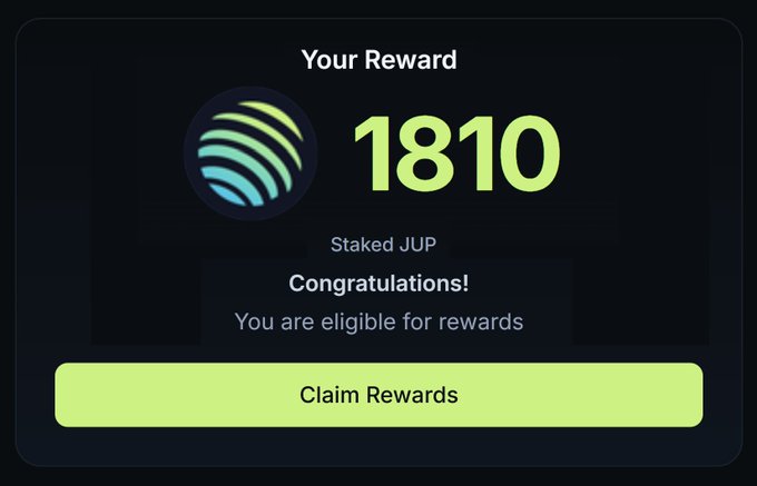 A reward notification displays 1810 Staked JUP with the text "Your Reward" and "Congratulations! You are eligible for rewards," along with a green "Claim Rewards" button, confirming the user's successful claim of 1810 $JUP tokens from their ASR rewards for Q2.