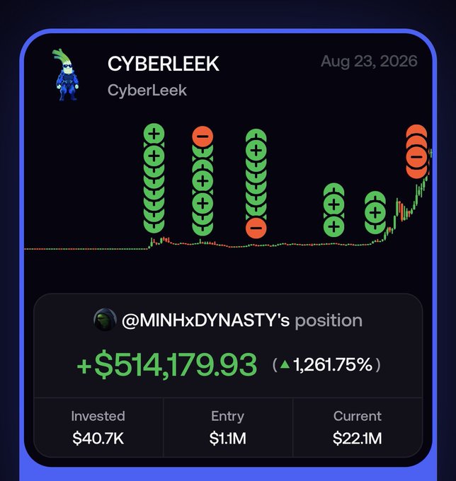 A trading app screenshot showing user @MINHxDYNASTY's position on "CYBERLEEK/CyberLeek" as of Aug 23, 2026, with a +$514,179.93 gain (▲1,261.75%) on a $40.7K investment that grew to a current $22.1M valuation—illustrating the post's message about patient, calculated risk-taking yielding life-changing returns.