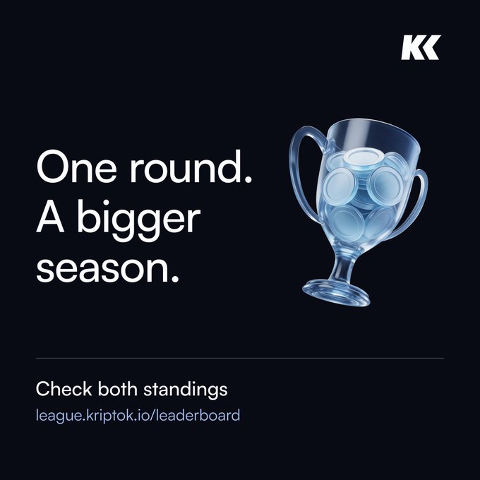 A dark promotional graphic with text 'One round. A bigger season.' and 'Check both standings league.kriptok.io/leaderboard', featuring a glass trophy with coins inside and the 'KK' logo.