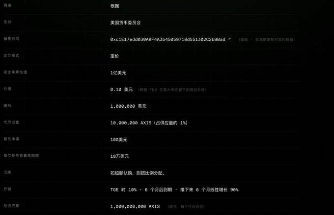A dark-themed details table in Chinese for an AXIS token offering, listing payment in USDC, a $100 million fundraising target at $0.10, 10% supply, and a TGE of 10% with 6-month cliff and 90% linear unlock.