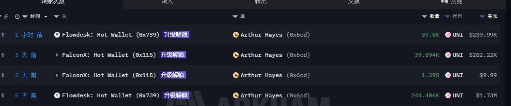 A cryptocurrency transaction tracking screen showing large UNI token transfers worth hundreds of thousands of dollars between wallets labeled 'Flowdesk: Hot Wallet', 'FalconX: Hot Wallet', and 'Arthur Hayes'.