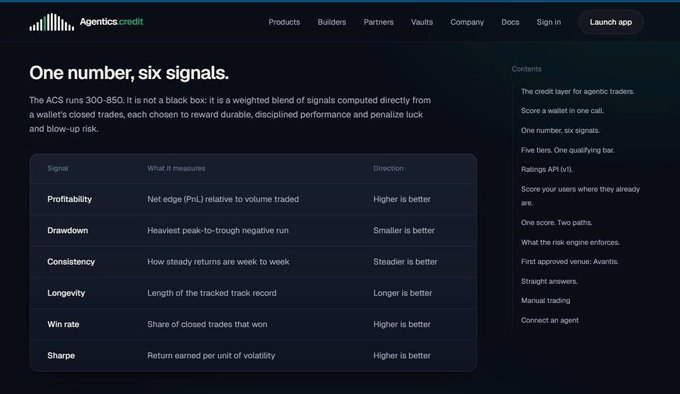 A webpage from 'Agentics Credit' titled 'One number, six signals' explaining the ACS rating system with a table listing signals like Profitability, Drawdown, Consistency, Longevity, Win rate, and Sharpe.