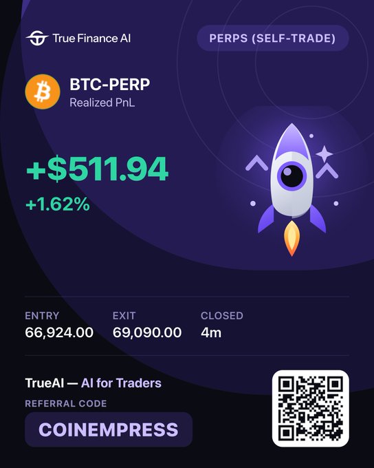 A promotional screenshot from True Finance AI showing a successful BTC-PERP self-trade with a realized PnL of +$511.94 (+1.62%), entry at 66,924.00 and exit at 69,090.00, featuring a referral code 'COINEMPRESS'.