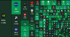 A green-tinted financial market dashboard displaying stock tickers including SE, NDAQ, IBM, and MBLY with various percentage changes and price data.