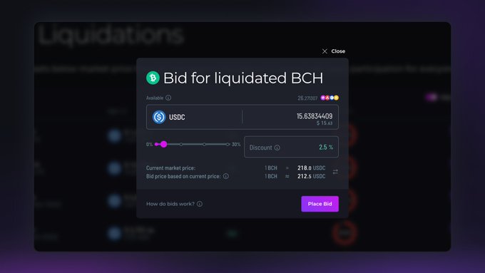 A cryptocurrency interface showing a 'Bid for liquidated BCH' modal with a USDC balance of 15,638,344,09, a 25% discount, and a current market price of 218.6 USDC per BCH.
