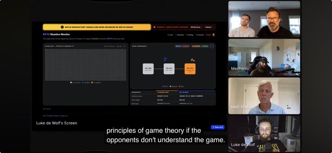 A video call screenshot shows a split-screen with Luke de Wolf's screen displaying an "RPM Situation Monitor" dashboard on the left and four participants on the right, with the caption "principles of game theory if the opponents don't understand the game" appearing at the bottom. The conversation appears to be a Bitcoin/network mining discussion involving figures like Matt Kratter and Mechanic, debating strategic failures in line with the quote about game theory and opponents not understanding the game.