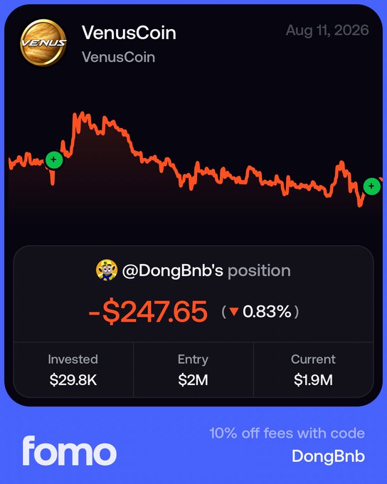 The image is a promotional graphic from "fomo" showing a VenusCoin price chart dated August 11, 2026, with a downward trend and a highlighted position by @DongBnb showing a -$247.65 loss (▼ 0.83%) on a $29.8K investment, despite an entry value of $2M and current value of $1.9M.

The graphic appears to be ironic marketing, as the chart depicts significant losses while the accompanying post celebrates adding more money and gold dividends—using the "DongBnb" promo code for 10% off fees.