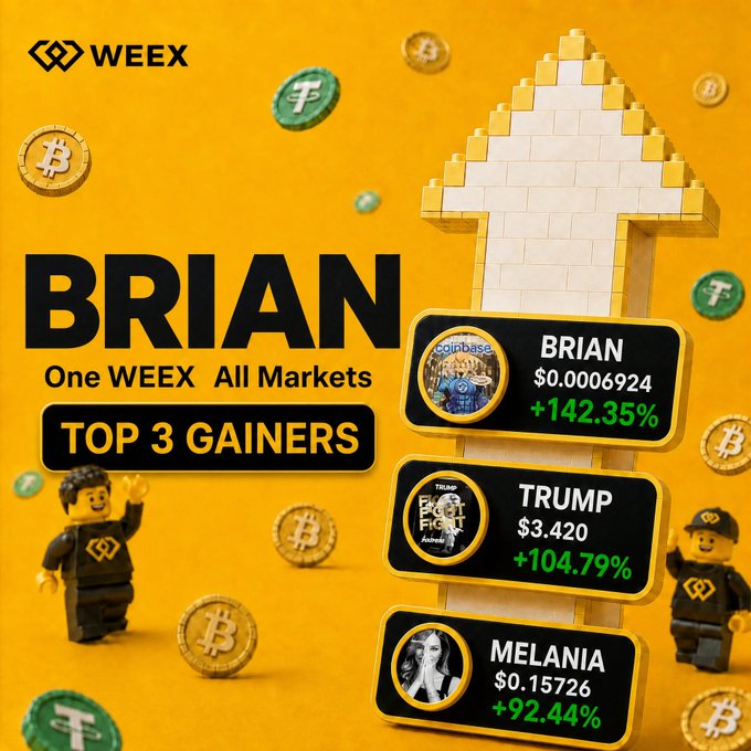 A yellow promotional graphic for WEEX's "One WEEK All Markets - TOP 3 GAINERS" featuring an upward arrow made of blocks and listing $BRIAN (+142.35% at $0.0006924), $TRUMP (+104.79% at $3.420), and $MELANIA (+92.44% at $0.15726), asking viewers to comment which token will lead next.