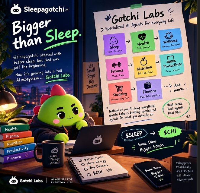 A promotional graphic titled "Bigger than Sleep." featuring "Sleepagotchi" announcing its expansion into "Gotchi Labs" — an AI agent ecosystem for Sleep, Health, Wellness, Fitness, Nutrition, Productivity, Shopping, and Finance.