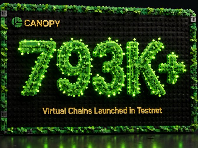 A Canopy promotional image showing '793K+' in glowing green lights made of leaves and bulbs, with text reading 'Virtual Chains Launched in Testnet.'