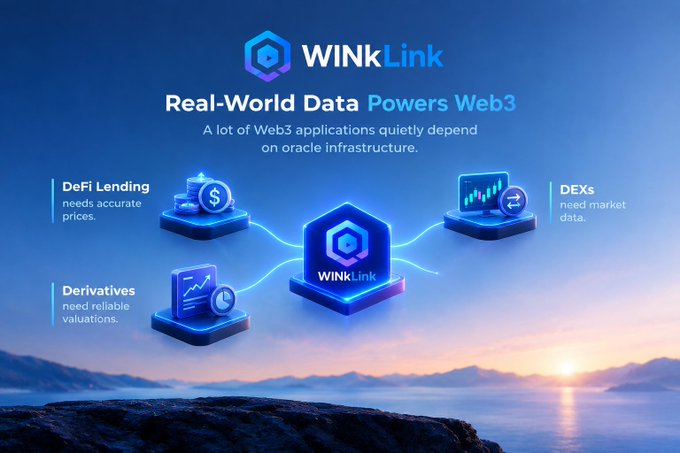 A promotional graphic for WINLink titled 'Real-World Data Powers Web3' showing connections to DeFi Lending, DEXs, and Derivatives.