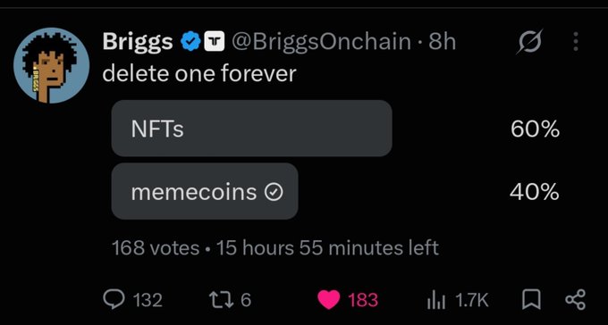A Twitter poll from @BriggsOnchain asking "delete one forever" shows 60% of 168 votes choosing NFTs over memecoins at 40%, highlighting the post's frustration that people value memecoins more than NFT art.