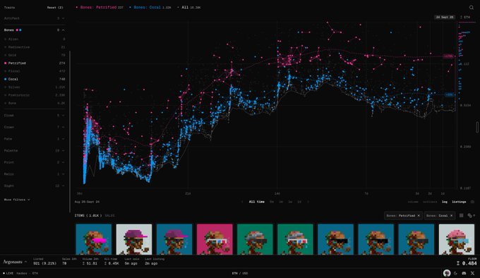 A dark-themed cryptocurrency trading chart interface displaying BONK price data over time, with pink and blue scatter plot points and a row of BONK pixel-art thumbnails at the bottom.