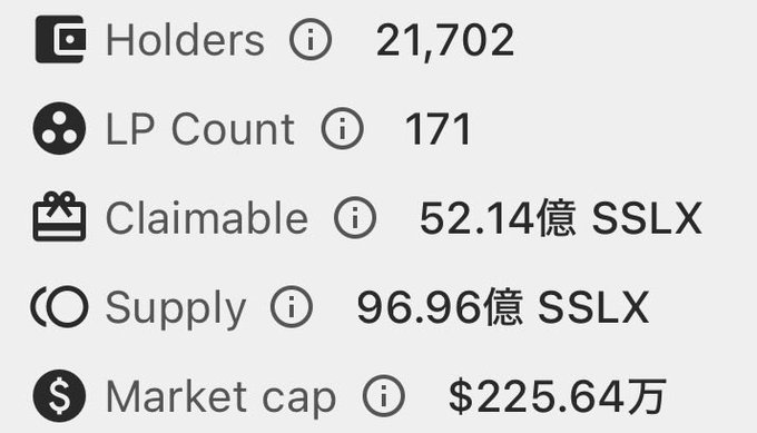 Token statistics display showing Holders: 21,702, LP Count: 171, Claimable: 52.14亿 SSLX, Supply: 96.96亿 SSLX, and Market cap: $225.64万.