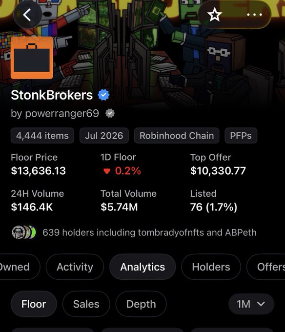 The image is a screenshot of the StonkBrokers NFT collection page, showing a floor price of $13,636.13 with a 1-day decrease of 0.2%, a 24-hour volume of $146.4K, and 76 items listed. This relates to the poster's commentary about missing out on the project, noting that even after a price drop, the floor is still at 13K, and criticizing the community negativity around its decline.