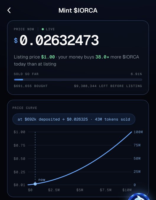 A mobile app screenshot showing 'Mint $IORCA' with a live price of $0.02632473, noting 691,655 tokens bought and a price curve graph showing token supply.