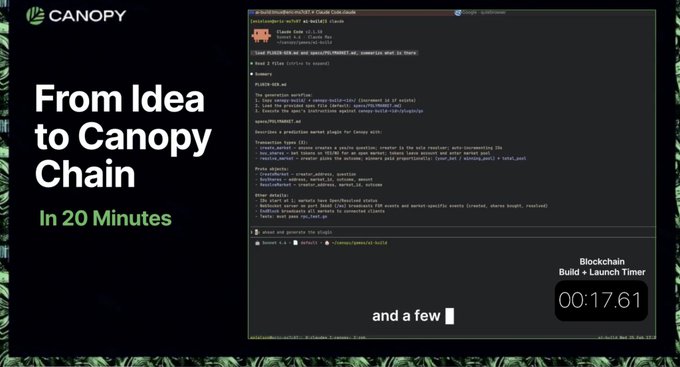 A promotional slide titled "From Idea to Canopy Chain In 20 Minutes" shows a code editor terminal running commands like "sudo apt-get install" and "cargo install canopy-cli" to build and launch a blockchain on Canopy, accompanied by a timer clocking in at 00:17.61 to emphasize the platform's rapid deployment capability. The @CNPYNetwork branding appears at the top, visually reinforcing the post's claim that blockchain setup now takes minutes instead of weeks.