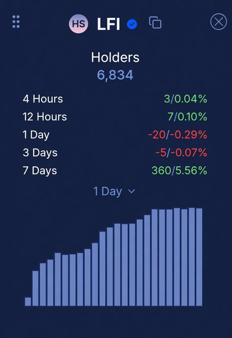 ursa's trading app displays a blue bar graph with two bars, the left bar representing 4 hours and the right bar showing 3 days of trading data.