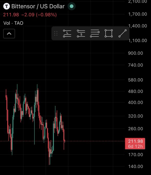 The image shows a chart of trading activity with stock prices, specifically for Bitenson US Dollar (BIT) and Bitcoin Cash (BCH). The chart displays the price movement of these two digital currency assets over time. The positions are also shown on the same graph, allowing viewers to see how they are performing relative to each other. 

The image highlights that as a subnet grows and becomes stronger in its ecosystem, it doesn't split or dilute the power but instead enhances it by amplifying the effect of the underlying assets. This is a key aspect of Bitcoin Cash's strength, making it a powerful force in trading activities over time. The post about Bittensor emphasizes that they aim to make their network better through continuous improvements and strategies to achieve this growth.