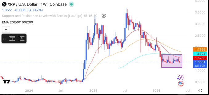 xtrp.us dollar chart with a red line indicating a downward trend and a blue line showing a positive upward trend, set against a black background.