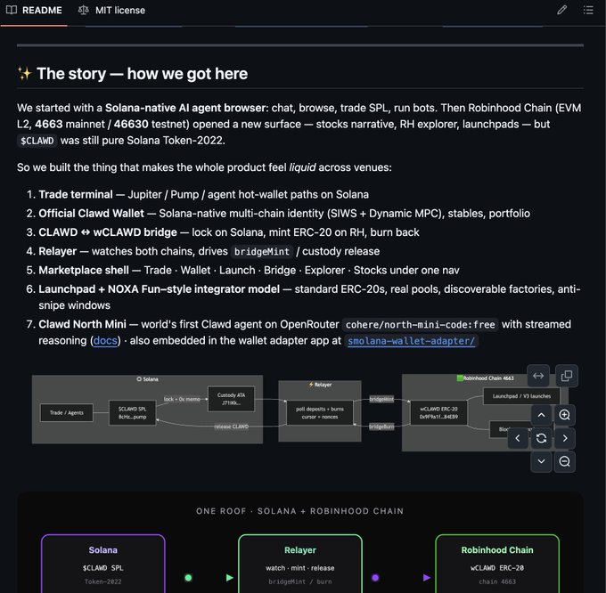 A README document titled '✨ The story — how we got here' detailing a crypto project's evolution across Solana, a Relayer, and Robinhood Chain (4663), including a diagram of token bridging and a list of product features.