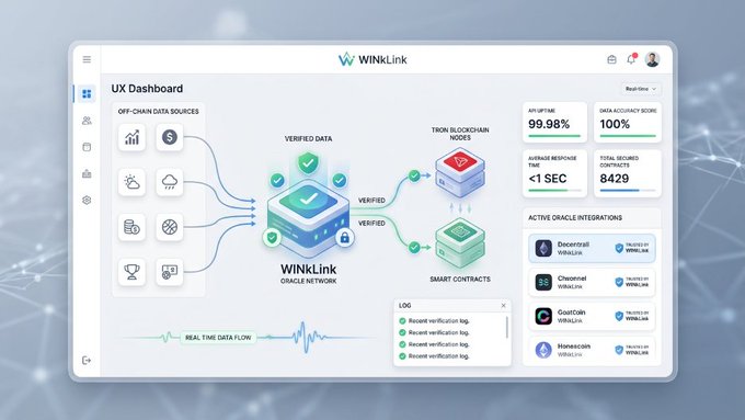 A UI dashboard mockup for the WinkLink Oracle Network, displaying off-chain data sources flowing through verified data into TRON blockchain nodes and smart contracts, with statistics showing 99.98% uptime and 100% data accuracy score.