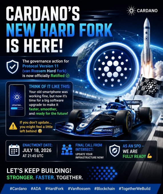 A promotional graphic for Cardano's new hard fork announcing Protocol Version 11 (van Rossem Hard Fork), featuring a Formula 1 race car, rocket, and details about an enactment date of July 18, 2026.