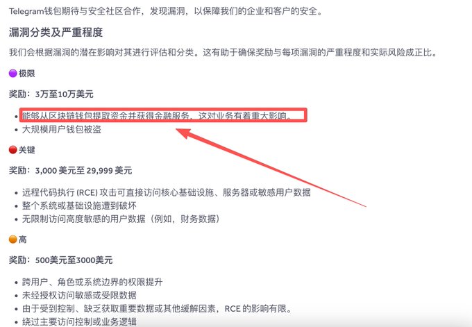 A Chinese-language document explaining Telegram's bug bounty program, with a red arrow highlighting the "极危" (Critical) vulnerability tier reward of $30,000-$100,000 for issues like blockchain wallet fund extraction.