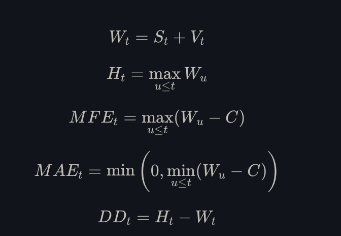 Mathematical formulas displayed on a dark background defining drawdown metrics: wealth (W_t = S_t + V_t), running maximum (H_t), Maximum Favorable Excursion (MFE_t), Maximum Adverse Excursion (MAE_t), and Drawdown (DD_t).