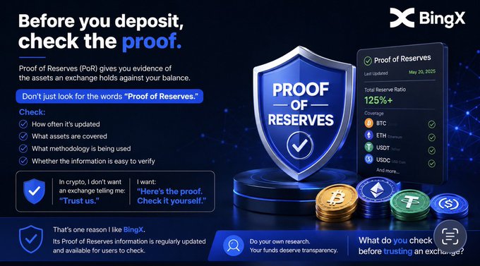 A BingX cryptocurrency advertisement encouraging users to verify the 'Proof of Reserves' before depositing, highlighting a 125%+ reserve ratio and covering BTC, ETH, USDT, and USDC.