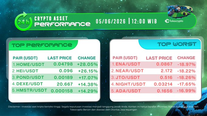 The image features a screenshot of an Excel Chart titled "Top Performance" with two columns against a green background, each containing data about performance in a cryptocurrency exchange. The chart provides information about changes in prices between different cryptocurrencies during the time period from May 6th to June 1st, which spans from 5 p.m. to 12 a.m. This visual display helps people understand and analyze the fluctuations in value of various crypto assets throughout that specific time frame.