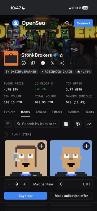 The screenshot shows the OpenSea NFT marketplace page for the StonkBrokers collection on Robinhood Chain, displaying a floor price of 4.75 ETH with 4,444 items and a 24-hour volume of 118.13 ETH. The image visually confirms the post's claim about the StonkBrokers NFT collection having a 4.75 ETH floor price, with pixelated character avatars matching the meme-like excitement in the caption.
