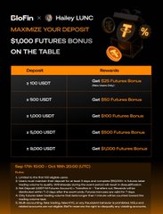 A BloFin x Haley LUNC promotional banner offering futures bonuses ranging from $100 to $10,000 USDT with new user promotion.