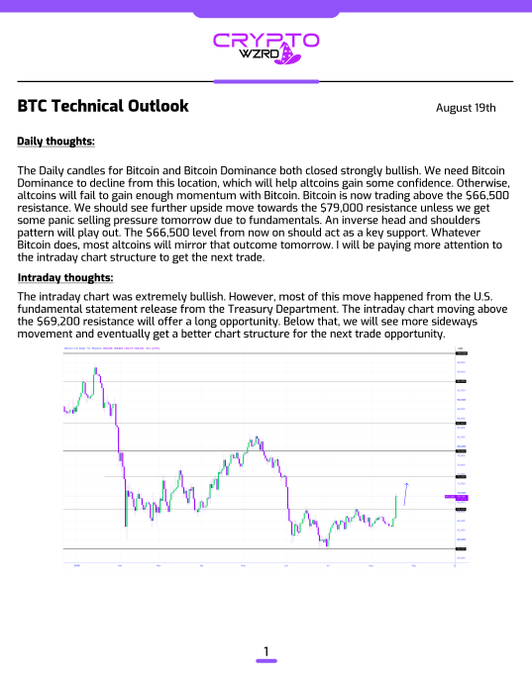 BTC Technical Outlook dated August 19th from CryptoWZRD, featuring daily and intraday market analysis text and a candlestick price chart.