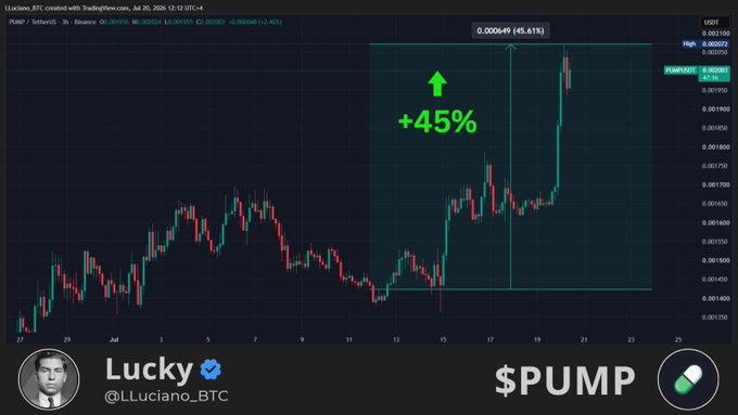 A TradingView chart of the $PUMP/USDT pair (created by LLuciano_BTC on July 20, 2026) shows a +45.81% gain highlighted in green, visually reinforcing the post's claim that "$PUMP is pumping hard."