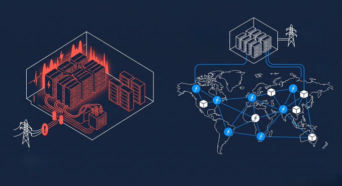 The image contrasts two data center setups: on the left, a power-hungry GPU rack depicted in red with flames symbolizing massive energy consumption, and on the right, a distributed network of Filecoin nodes spread across a world map in cool blue tones. This visual reinforces the caption's point about separating AI compute (132 kW per NVIDIA GB200 rack) from file storage, showing how Filecoin's distributed architecture handles static files efficiently while preserving grid capacity for AI workloads.
