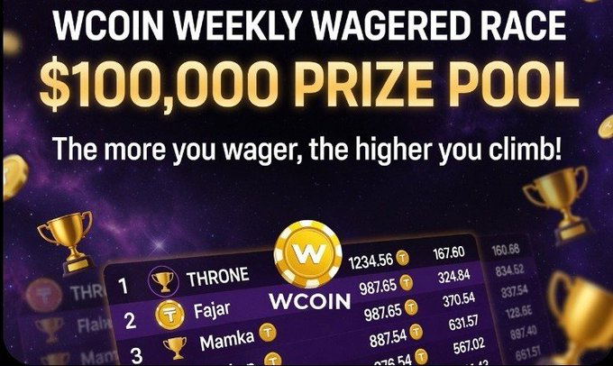 A promotional graphic for a 'WCOIN WEEKLY WAGERED RACE' featuring a $100,000 prize pool, with a leaderboard showing rankings for users Throne, Fajar, and Mamka.