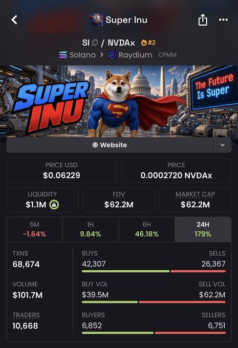 A screenshot of the Super Inu ($SI) token trading page on Raydium (Solana) shows a price of $0.06229, a market cap of $62.2M, and a 24-hour gain of 179%, aligning with the post's claim of a massive past prediction while teasing an upcoming call.