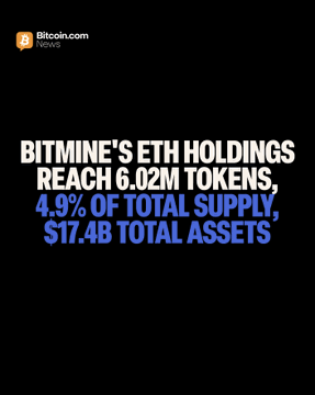 A Bitcoin.com News graphic highlights Bitmine Immersion Technologies' ETH holdings of 6.02M tokens, representing 4.9% of the total ETH supply, with total assets reaching $17.4B.