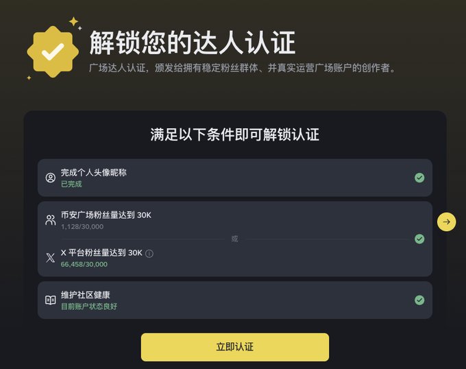 A Binance Square "Influencer Certification" page in Chinese showing the requirements to unlock the badge: completed avatar nickname setup (done), 30K Square followers (1,128/30,000) or 30K X platform followers (66,458/30,000), and maintaining community health—all three conditions marked as complete. The post highlights that the user qualifies by having over 30K X followers and encourages others to follow their Binance Square account for the next tier.