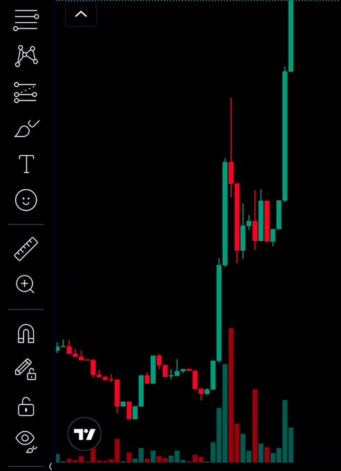 A candlestick chart on TradingView shows a relatively flat price action followed by a sharp vertical surge in green (bullish) candles on the right side, paired with a massive spike in volume bars—visually reinforcing the post's message that buying and holding ("diamond hands") through sideways consolidation leads to dramatic upward rewards.