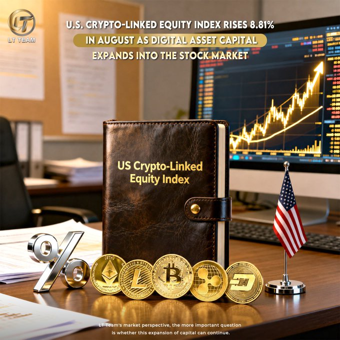 The image features a brown leather notebook labeled "US Crypto-Linked Equity Index" displayed alongside gold Bitcoin and Ethereum coins, a "%" symbol, and a small American flag, set against a backdrop of a stock chart showing an upward trend. The headline reads "U.S. CRYPTO-LINKED EQUITY INDEX RISES 8.81% IN AUGUST AS DIGITAL ASSET CAPITAL EXPANDS INTO THE STOCK MARKET," with a footer noting LT Team's perspective on whether this capital expansion can continue. The graphic visually reinforces the post's message about the 8.81% index rise driven by Bitcoin and Ethereum gains and crypto capital flowing into the stock market.