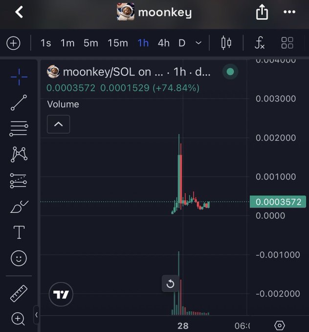 A mobile screenshot of a cryptocurrency trading chart showing 'moonkey/SOL' with a current price of 0.0003572, up 74.84%, displayed on a 1-hour timeframe.