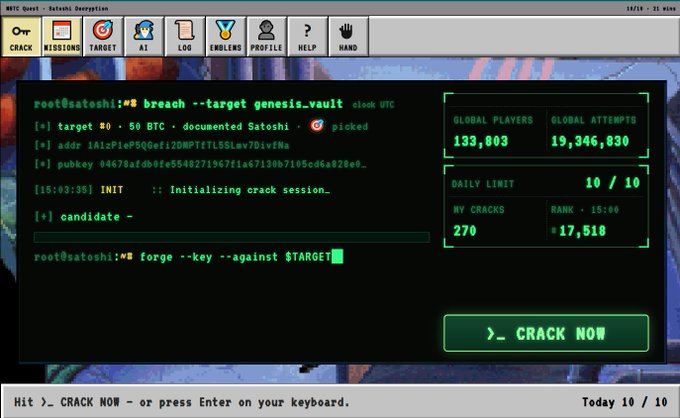 A terminal-style computer interface titled 'BTC Quest - Satoshi Encryption' displays a command prompt running 'breach --target genesis.vault' and 'forge --key --against $TARGET', with statistics showing 133,803 global players, 270 cracks, and a 'CRACK NOW' button.
