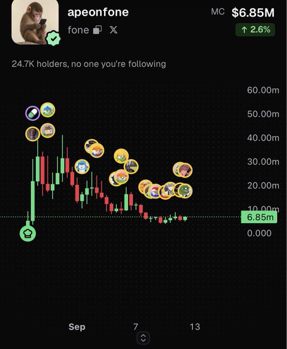 A price chart for 'apeonfone' shows a market cap of $6.85M, up 2.6%, with 24.7K holders and a candlestick chart trending downward.
