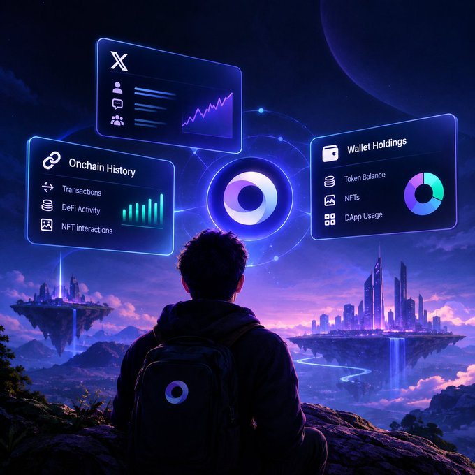 A digital artwork showing a person with a backpack facing a futuristic floating city, with holographic screens displaying 'Onchain History' (Transactions, DeFi Activity, NFT interactions), 'Wallet Holdings' (Token Balance, NFTs, DApp Usage), and an 'X' interface.