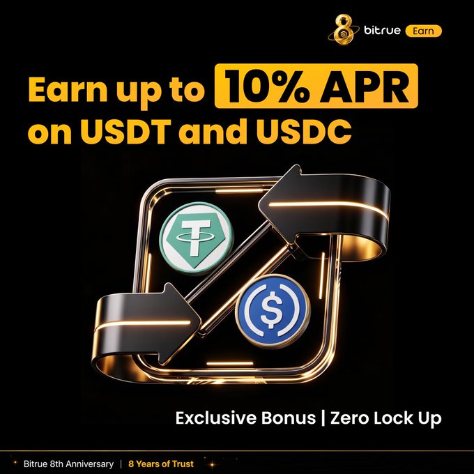A Bitrue Earn promotional graphic advertises "Earn up to 10% APR on USDT and USDC" with an "Exclusive Bonus | Zero Lock Up" and notes their "8th Anniversary | 8 Years of Trust." The bold black and yellow design features a metallic swap icon with USDT and USDC coin logos, visually reinforcing the post's message about putting stablecoins to work for flexible yield amid rising Fed rates.