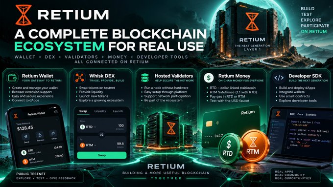 A promotional graphic for the Retium blockchain ecosystem, highlighting features like the Retium Wallet, Whisk DEX, Hosted Validators, Retium Money, and Developer SDK, with slogans including 'A Complete Blockchain Ecosystem For Real Use' and 'Build a More Useful Blockchain Together'.