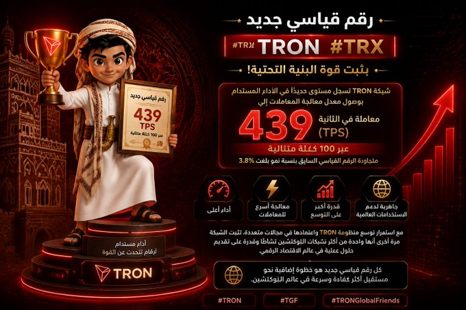 Arabic promotional graphic for TRON cryptocurrency featuring a 3D cartoon character holding a trophy, with text announcing a new record of 439 TPS and 3.8% growth, labeled #TRON #TRX.